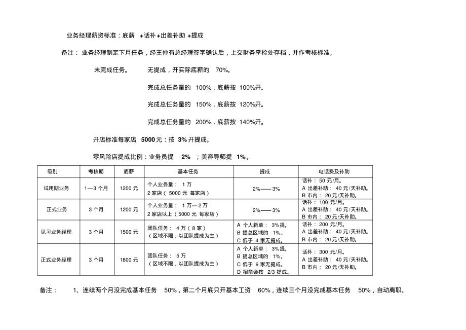 美容美发公司薪资、奖励、晋级.pdf_第3页