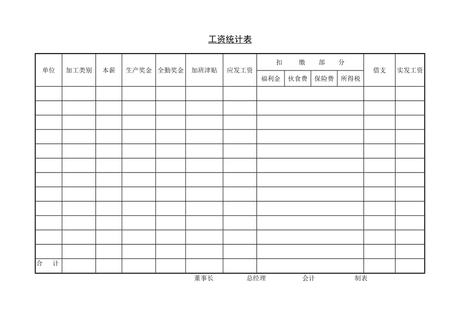 工资统计表.doc_第1页