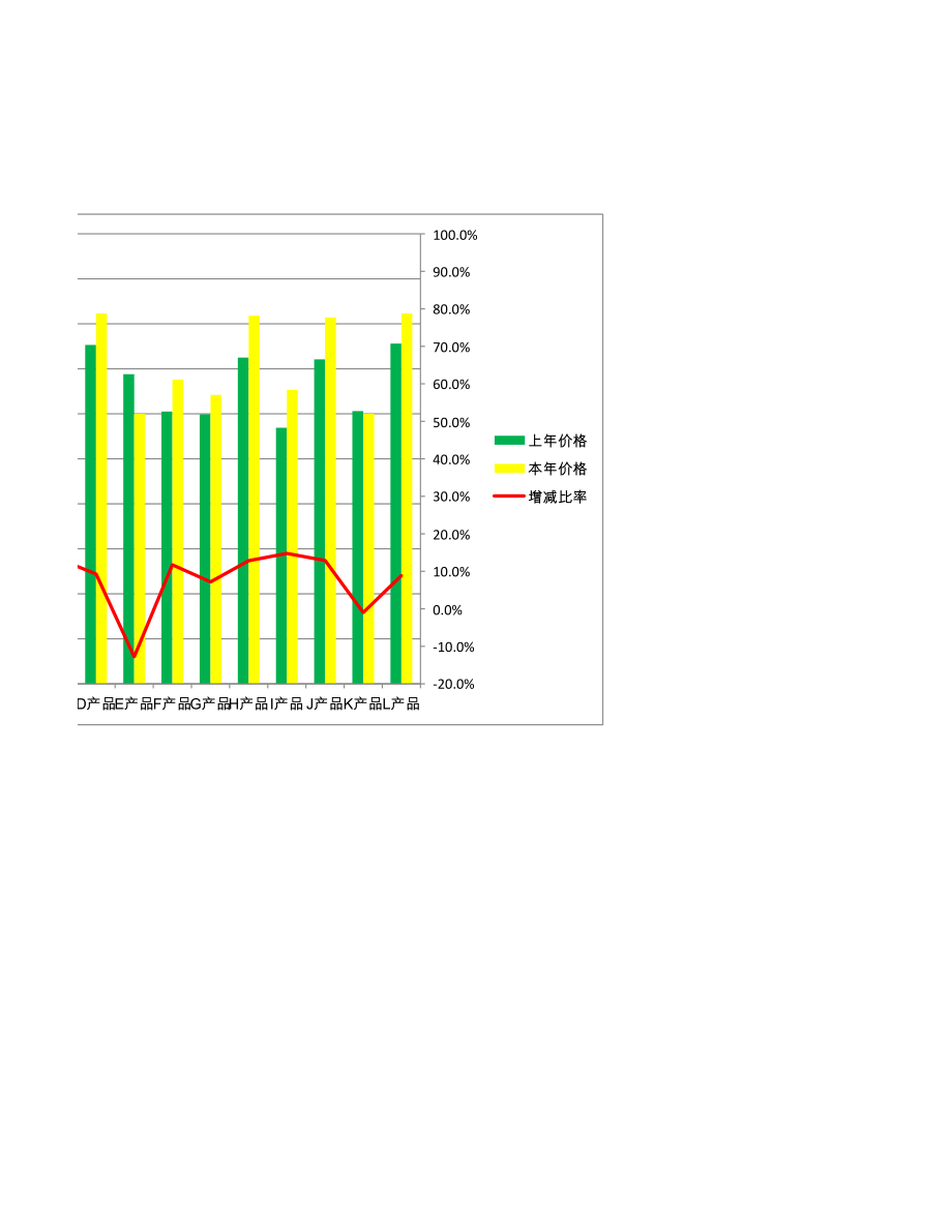 产品价格年度比较分析.xlsx_第2页