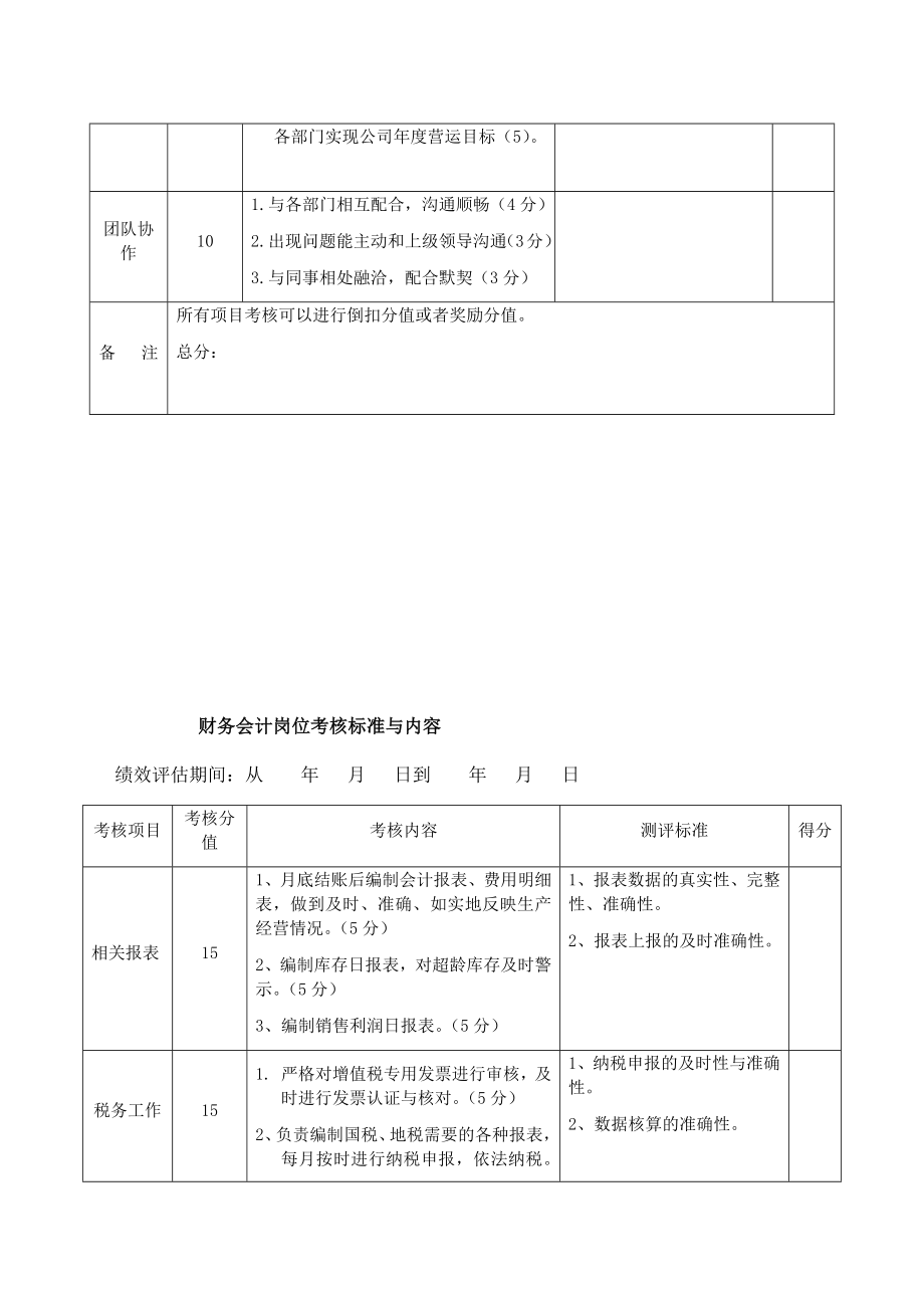 财务部绩效考核方案的副本.docx_第3页