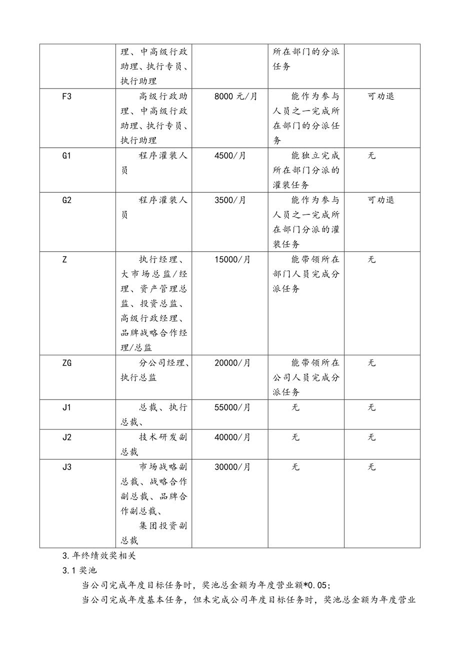 11-薪酬体系及股权激励制度.doc_第2页