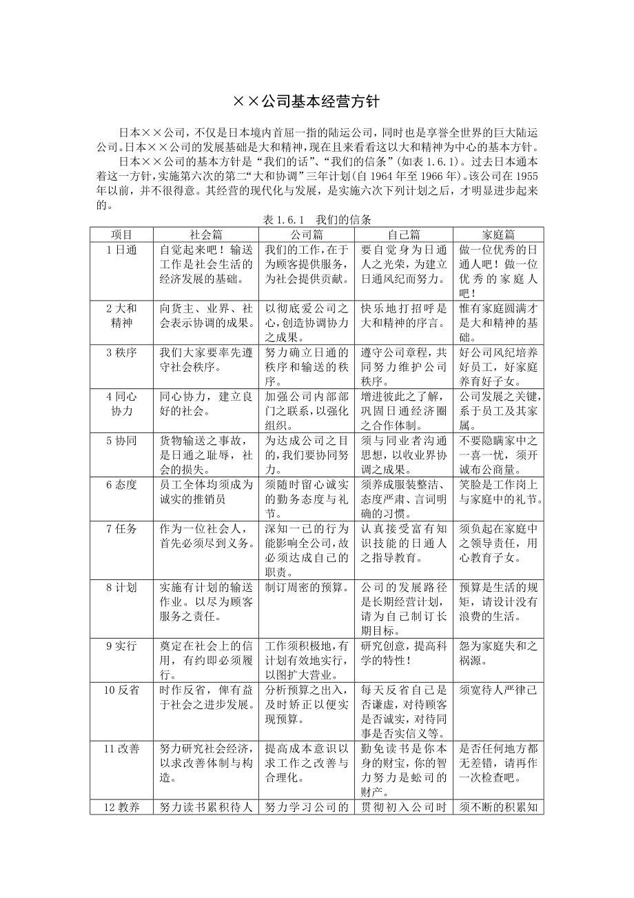 经营方针案例1 (2).DOC_第1页