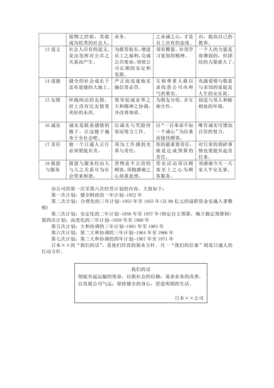 经营方针案例1 (2).DOC_第2页