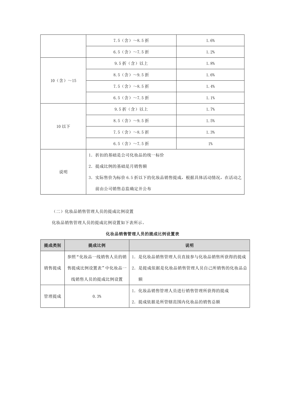 化妆品销售人员提成方案(附折扣及提成).docx_第2页