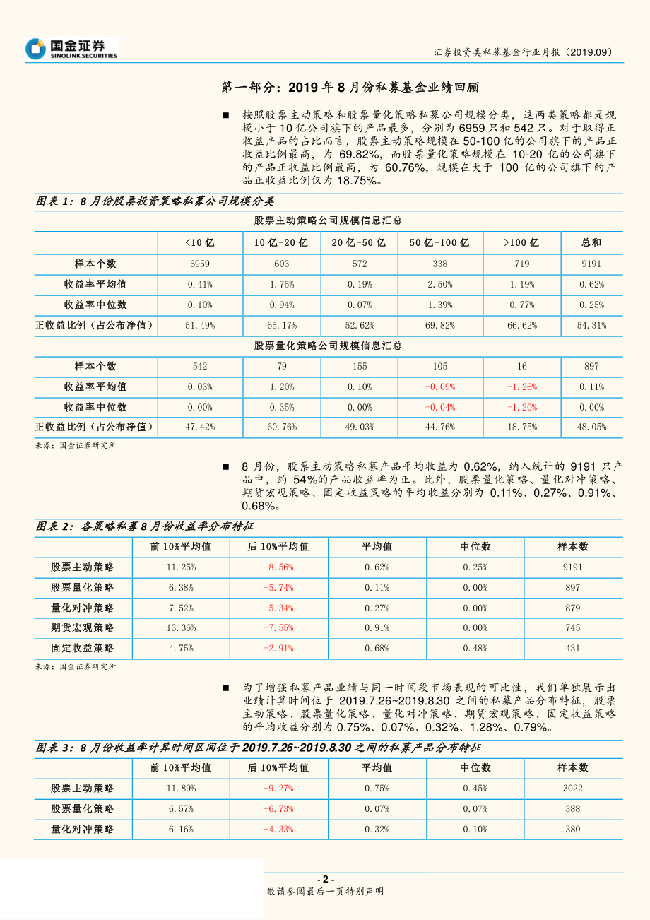 证券投资类私募基金行业月报：政策加持把握逆周期投资机遇-20190920-国金证券-12页.pdf_第3页