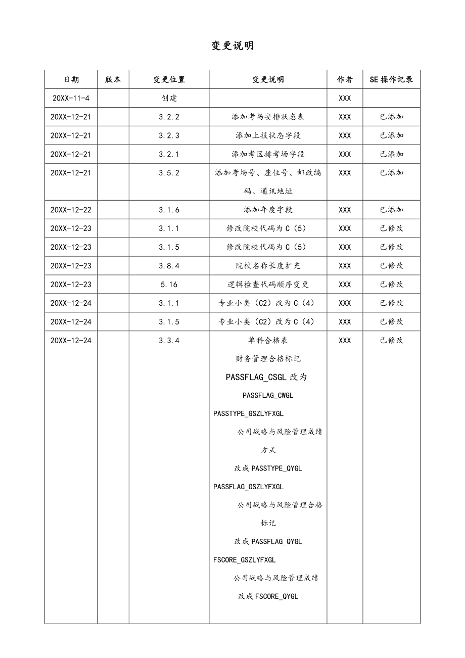 08-会计师考试管理系统数据库设计说明书.doc_第2页