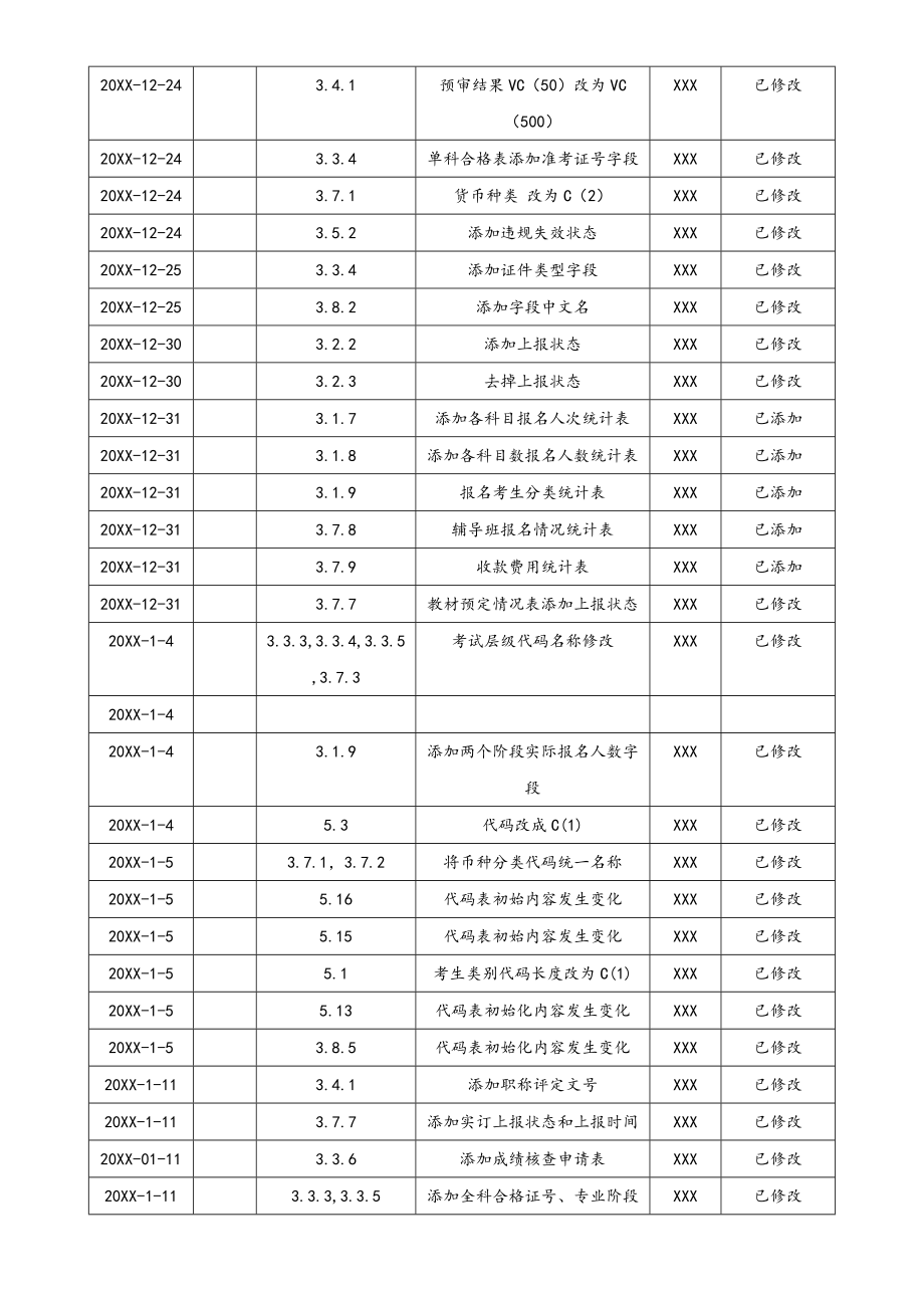 08-会计师考试管理系统数据库设计说明书.doc_第3页