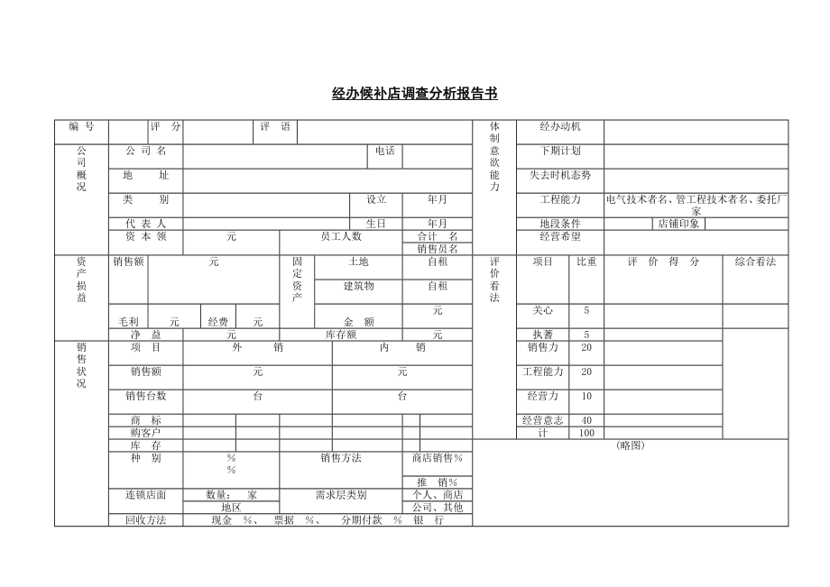 经办候补店调查分析报告书.DOC_第1页