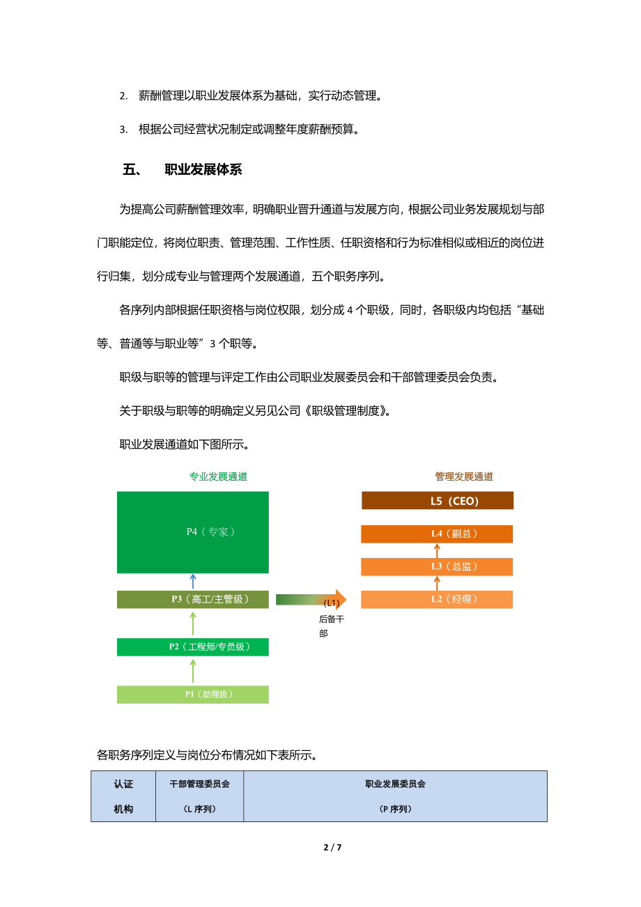 薪酬管理制度-(互联网公司) (2).docx_第2页