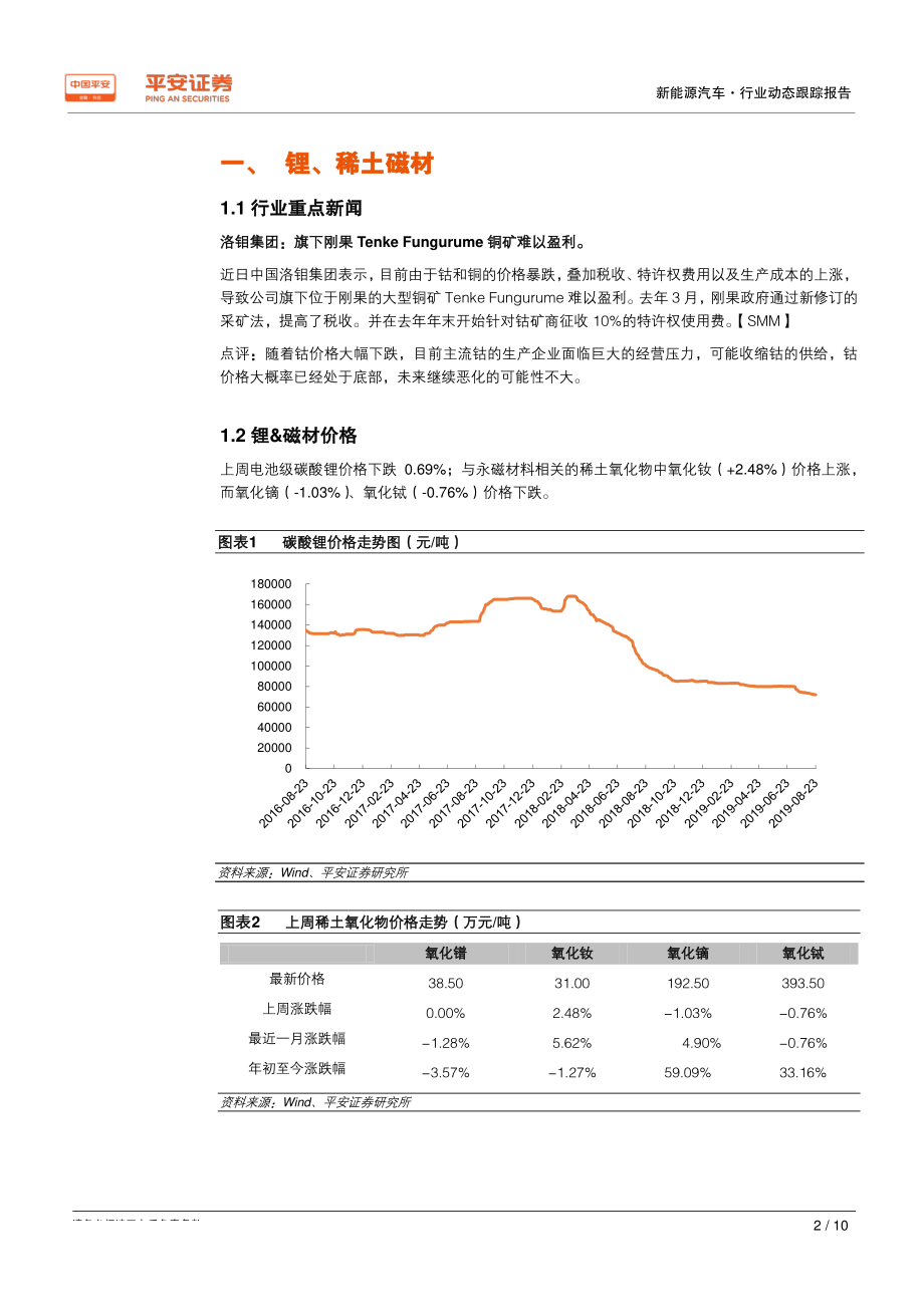 新能源汽车行业动态跟踪报告：工信部支持建立燃油车禁行试点-20190826-平安证券-10页 (2).pdf_第3页