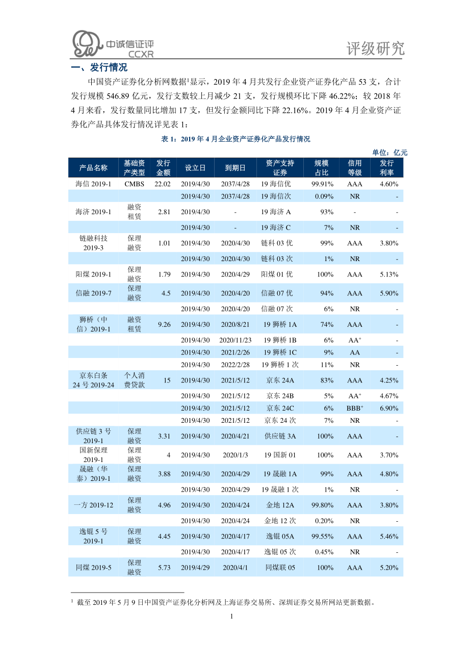 中诚信-企业资产证券化产品月度报告(2019年4月)-2019.5.31-15页.pdf_第2页