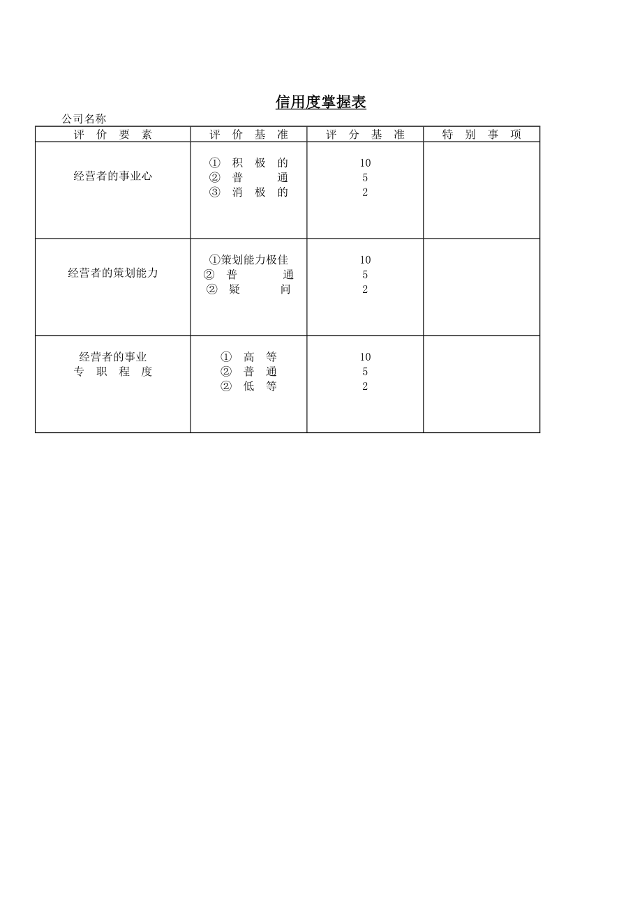 信用度掌握表.DOC_第1页