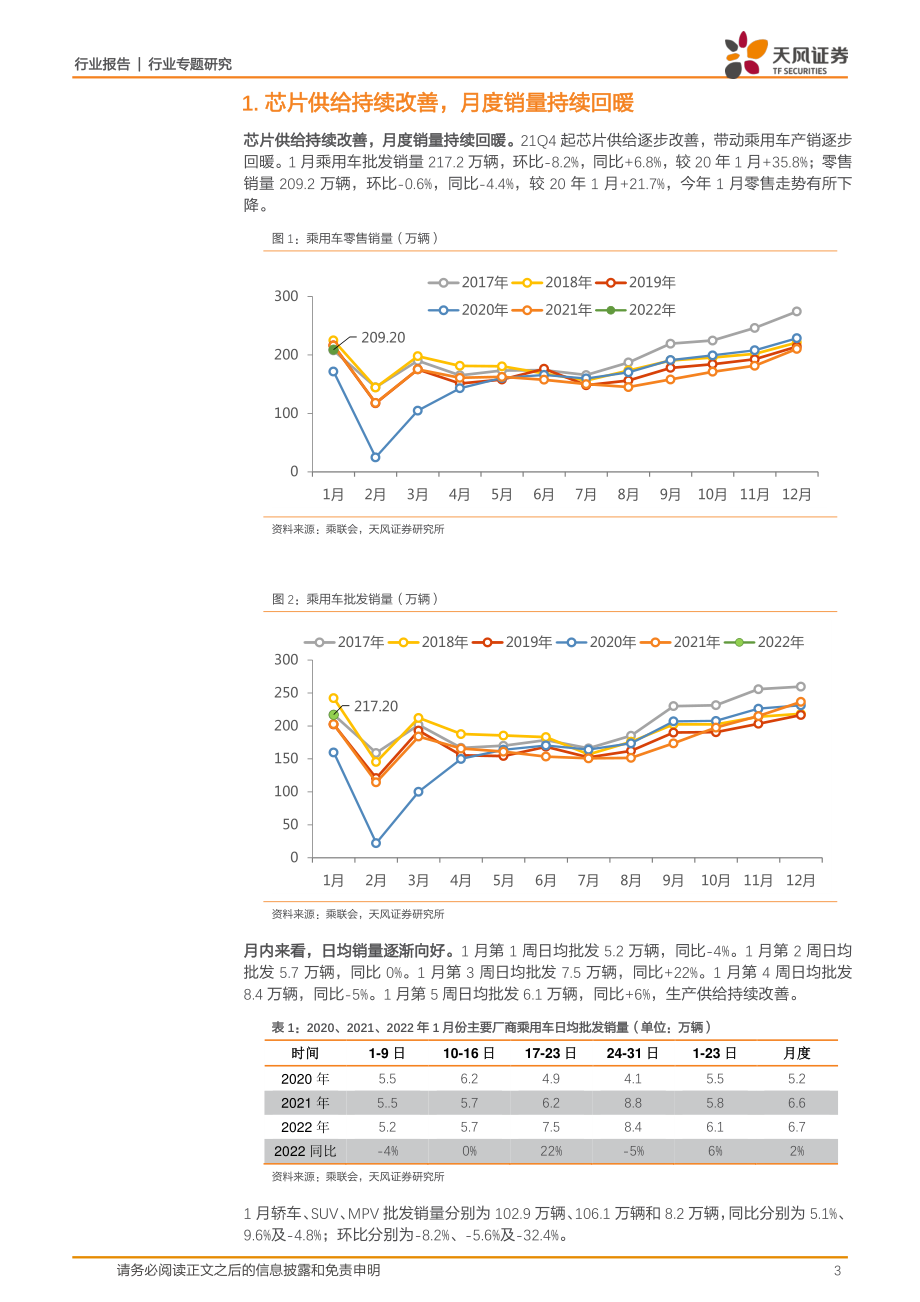 汽车行业专题研究：1月车市开门红新能源汽车群雄逐鹿.pdf_第3页