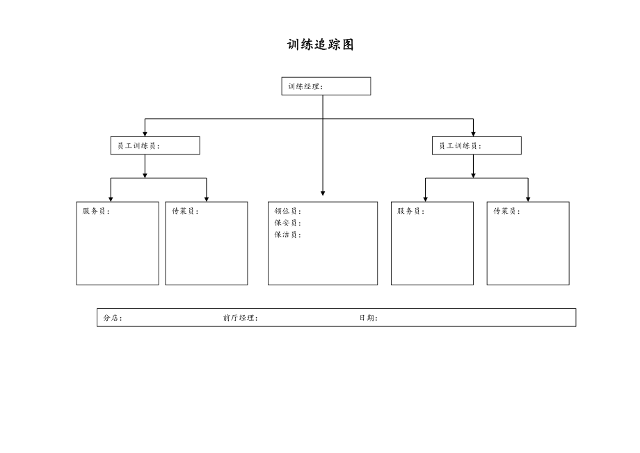 7.3.3训练追踪计划.doc_第1页