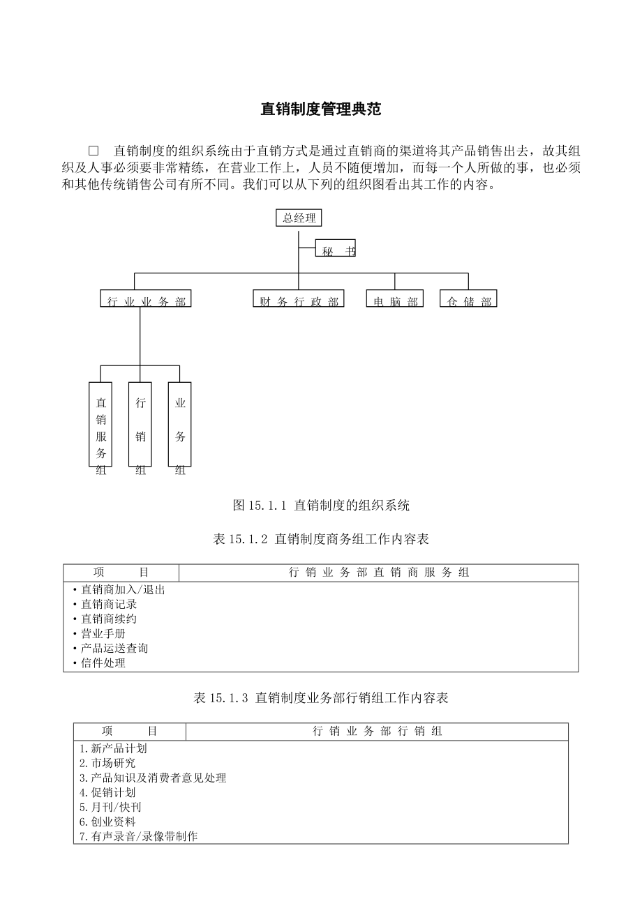 直销制度管理典范 (2).DOC_第1页