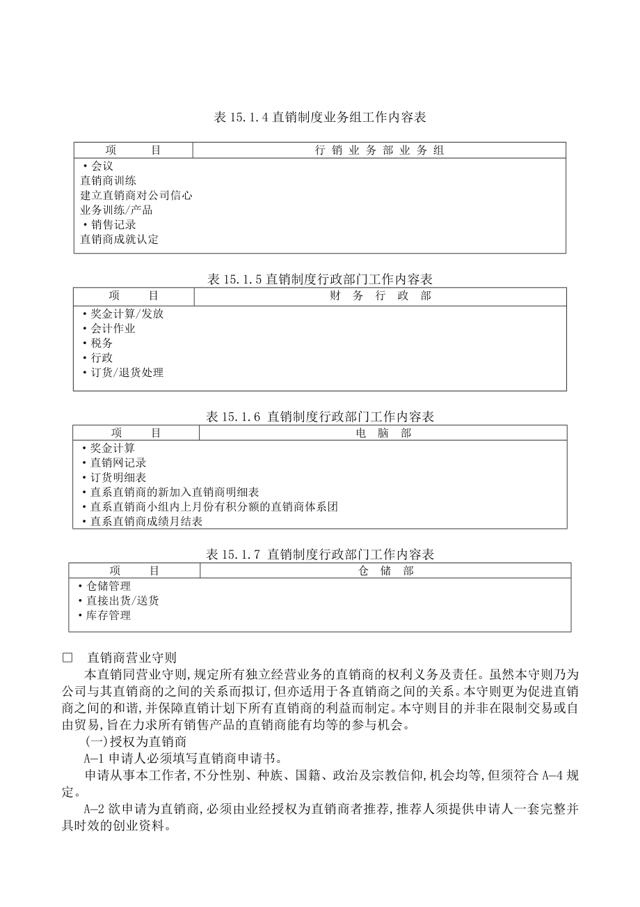 直销制度管理典范 (2).DOC_第2页