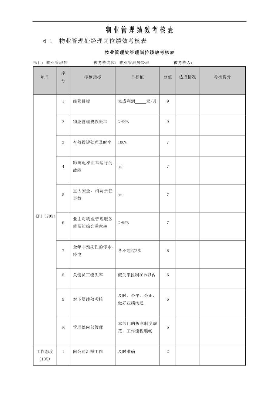 物业管理绩效考核表(51页).doc_第1页