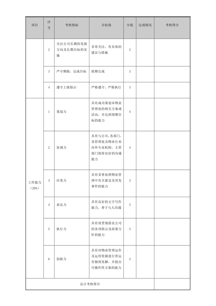 物业管理绩效考核表(51页).doc_第2页