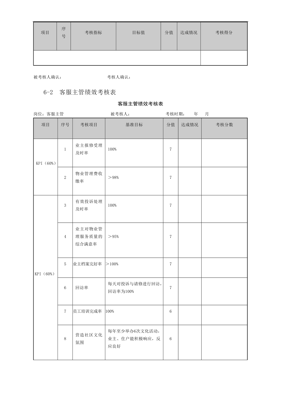 物业管理绩效考核表(51页).doc_第3页