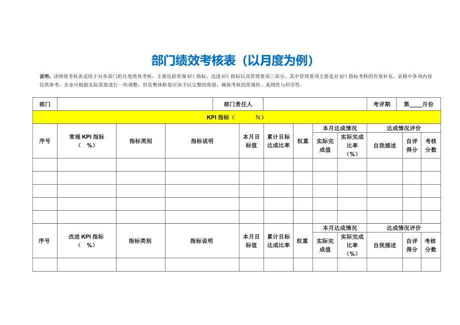 部门绩效考核表（基于KPI）.docx_第2页