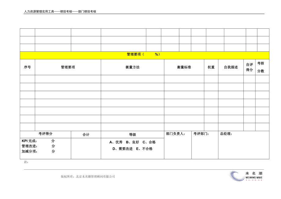 部门绩效考核表（基于KPI）.docx_第3页