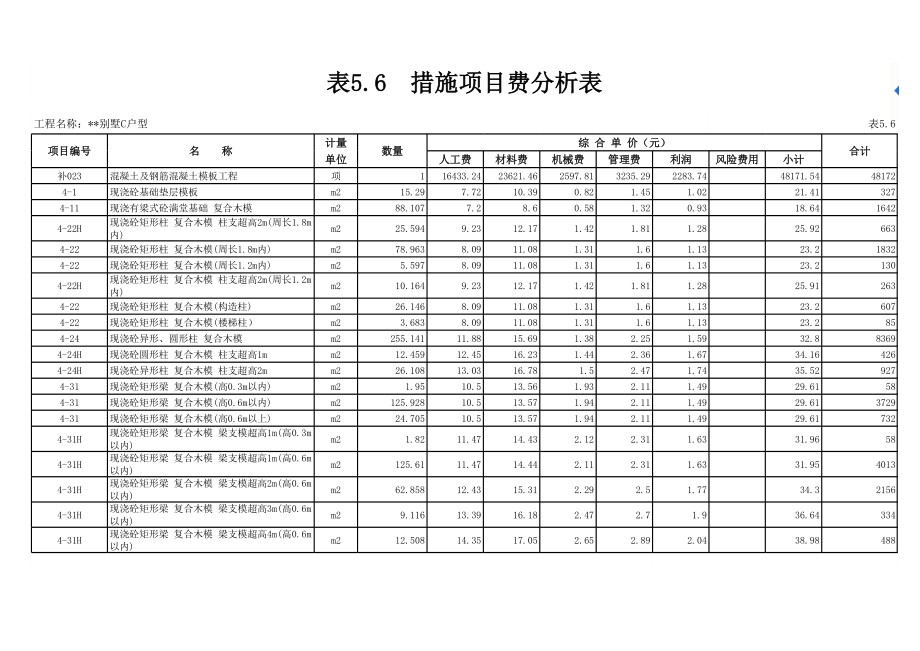 表5.6措施项目费分析表 (2).xls_第1页