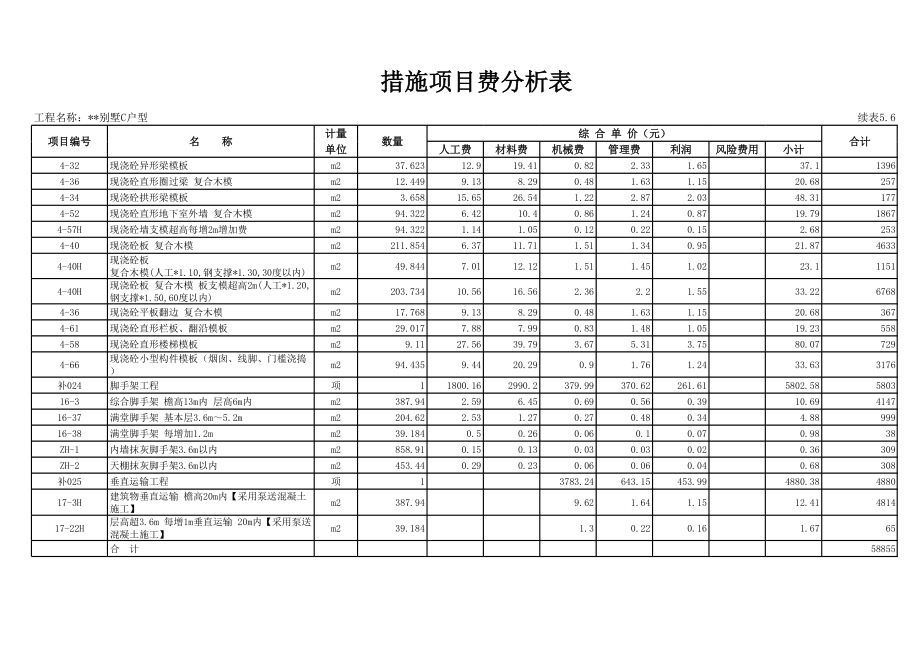 表5.6措施项目费分析表 (2).xls_第2页