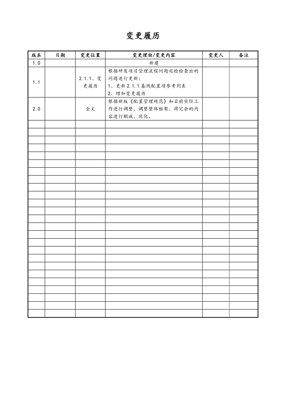 03配置管理工作指南.doc_第2页