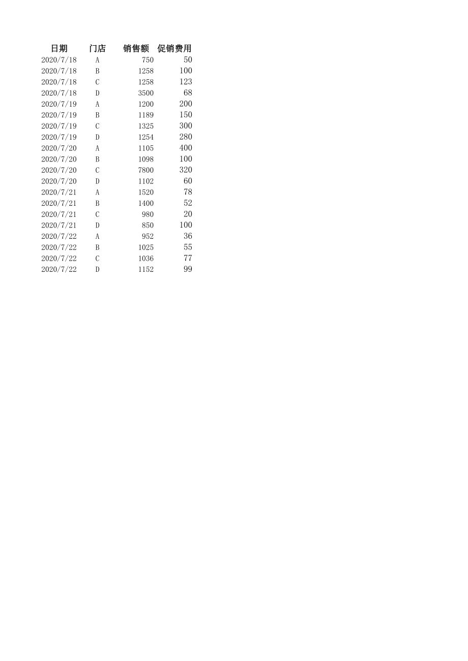 按门面分析销售效果.xlsx_第1页