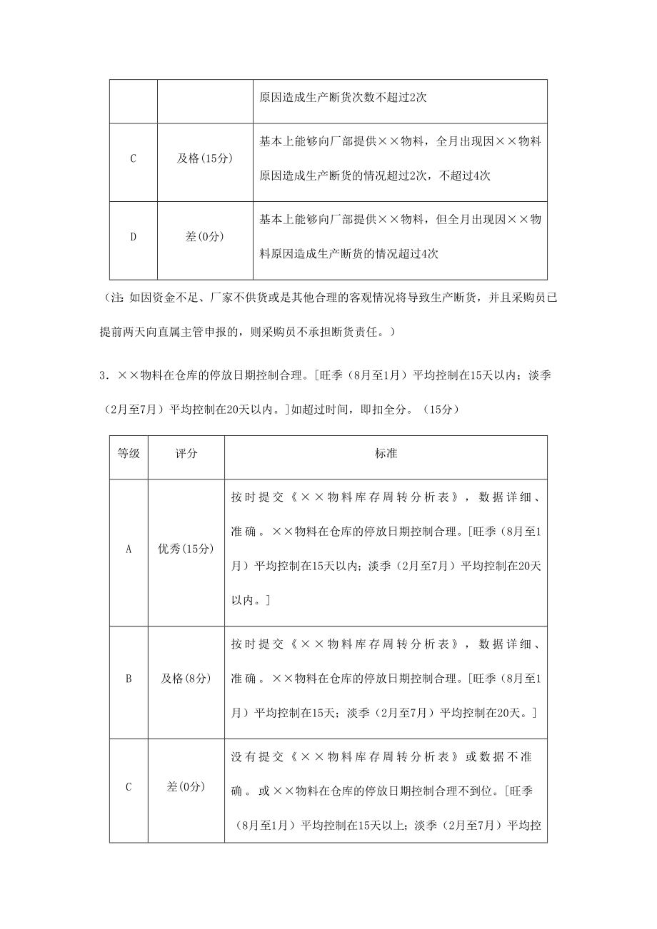 16-采购员个人绩效责任书.docx_第2页