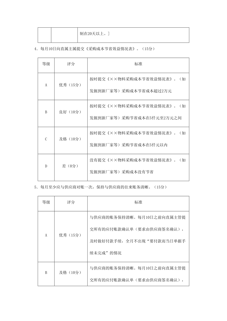 16-采购员个人绩效责任书.docx_第3页