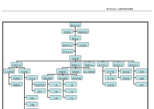 工业品行业组织架构图示例.doc