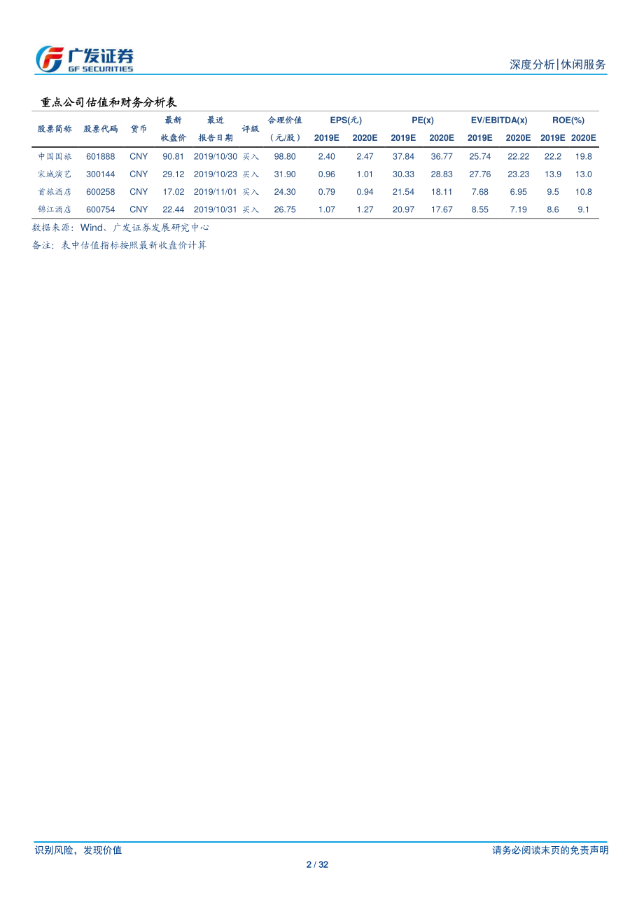 社会服务行业19年三季报总结：龙头稳定性凸显酒店仍有韧性-20191102-广发证券-32页.pdf_第3页