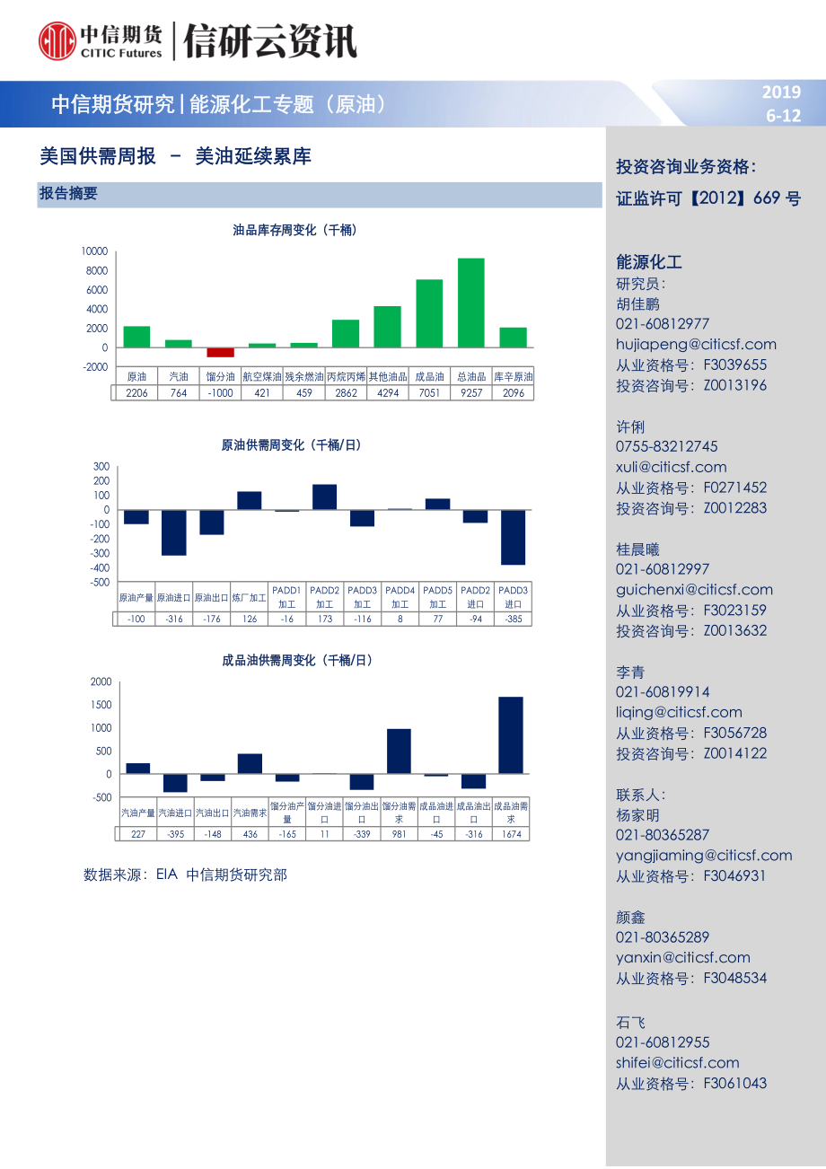 能源化工专题（原油）：美国供需周报美油延续累库-20190612-中信期货-22页.pdf_第1页