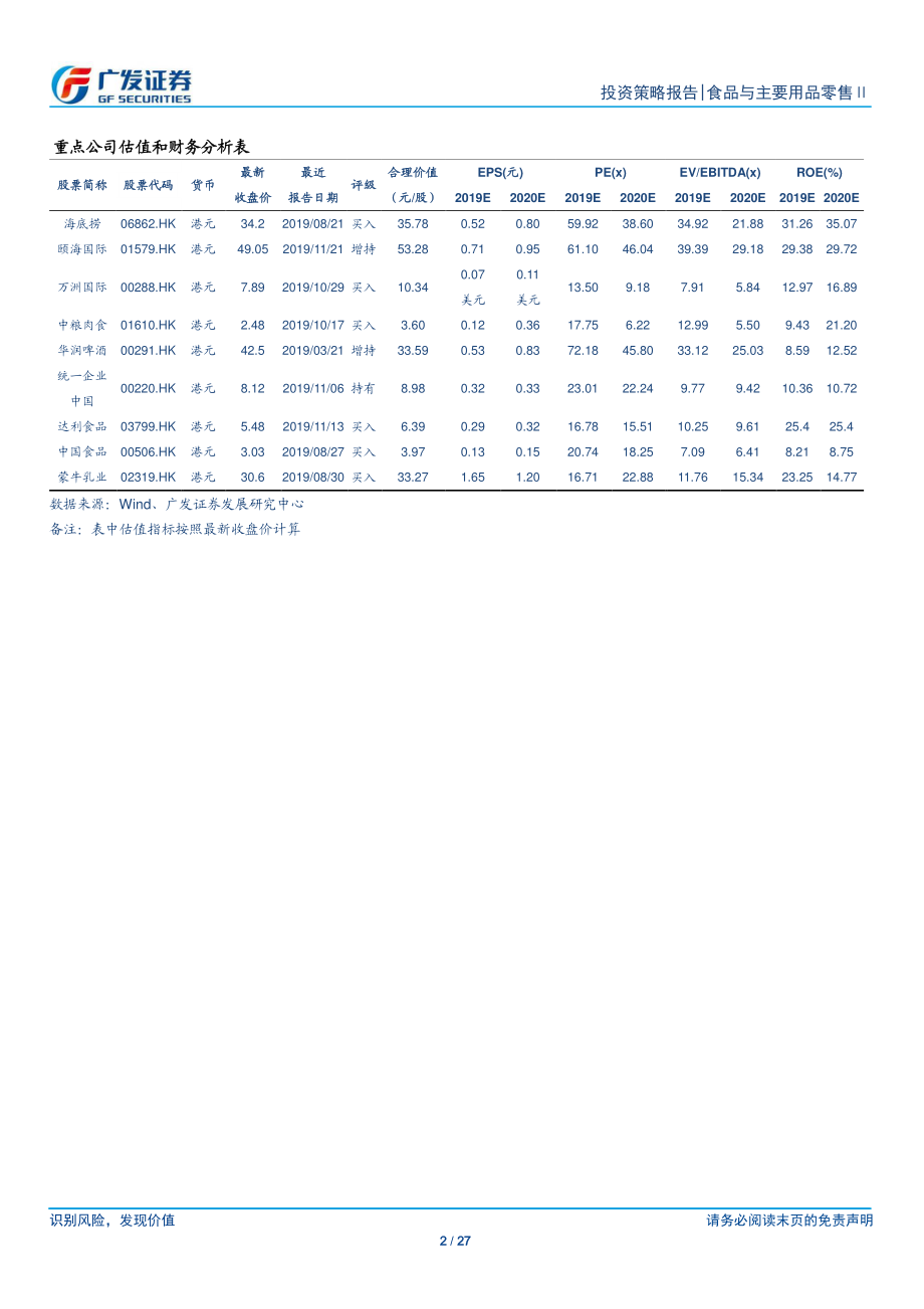 食品与主要用品零售行业必须消费品2020年投资策略：关注成长性和提价能力-20191210-广发证券-27页 (2).pdf_第3页