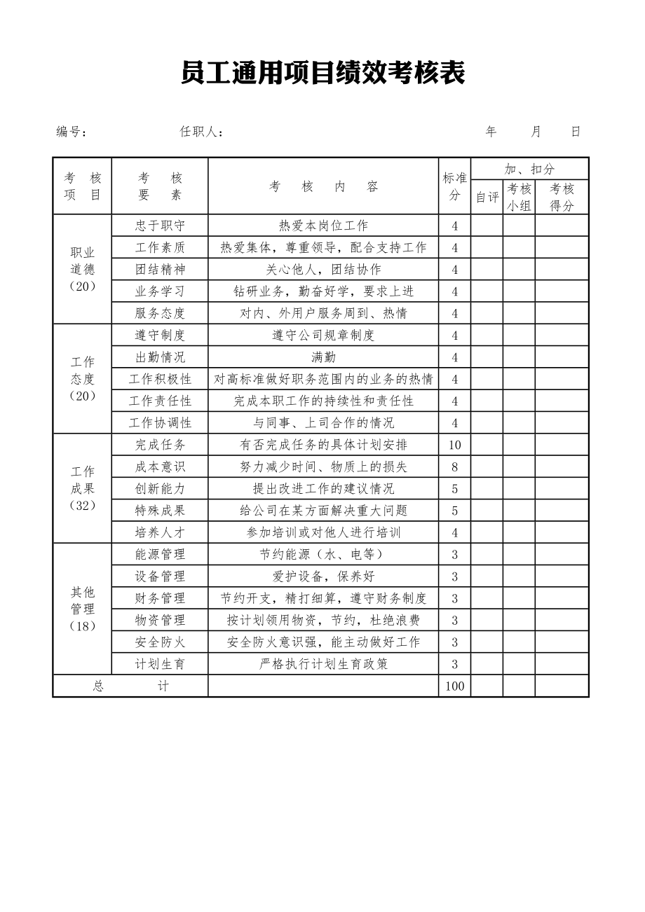 员工通用项目绩效考核表 (2).doc_第1页