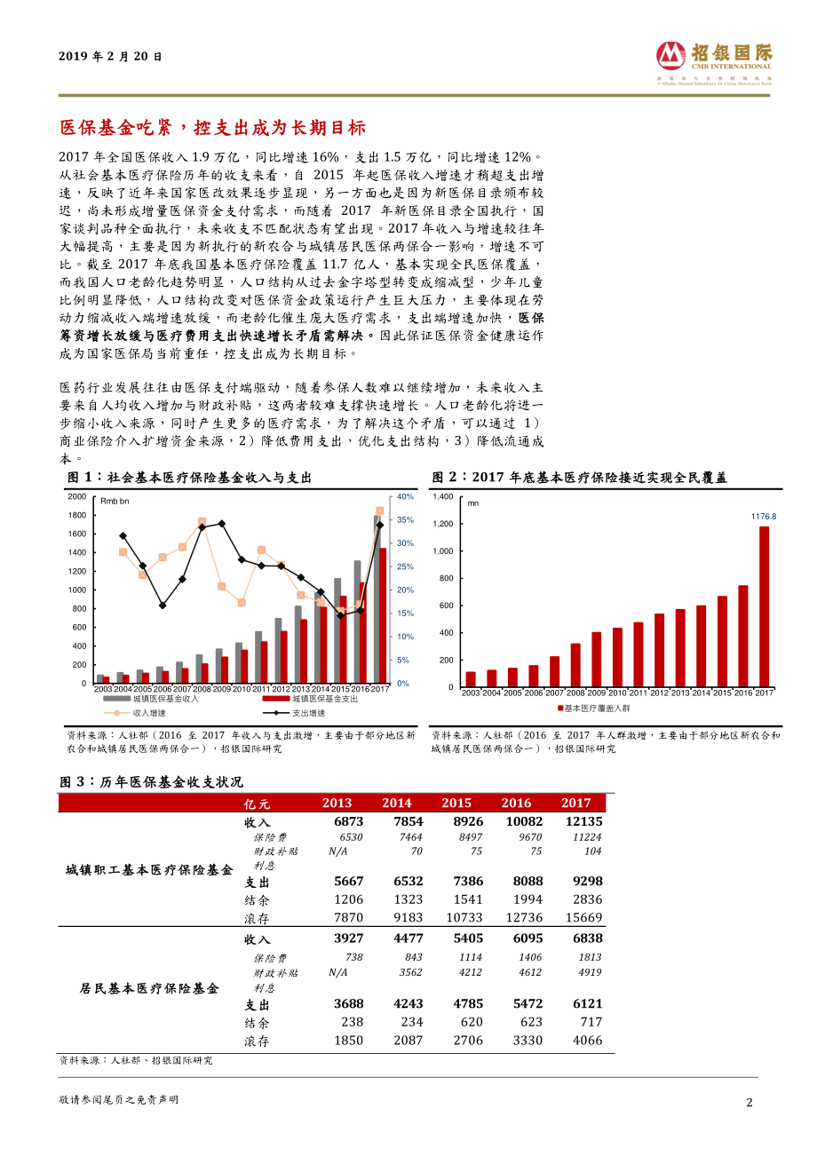 中国医药行业：集采常态化看好创新产业链和非药板块-20190220-招银国际-14页.pdf_第3页