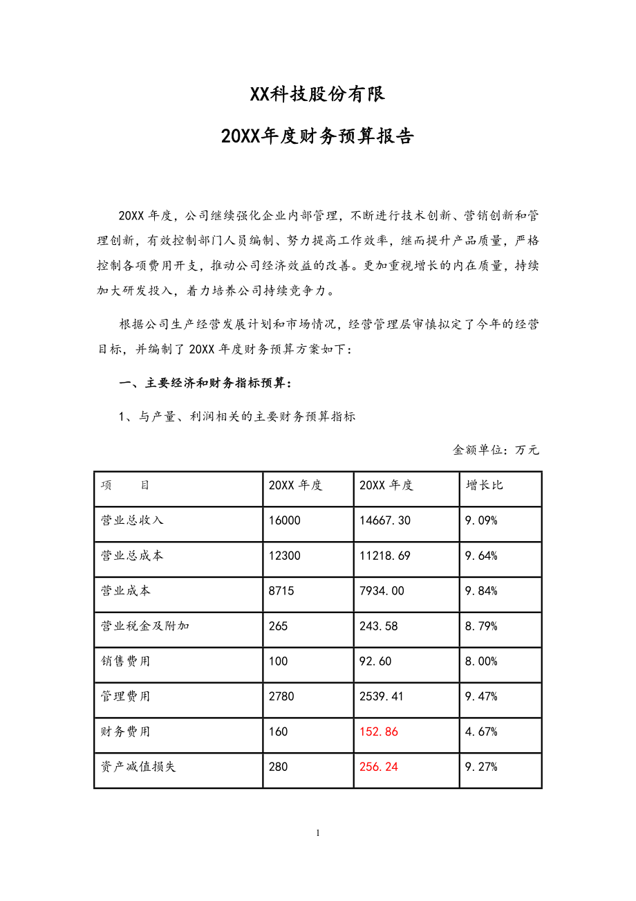 12-年度财务预算报告.docx_第1页