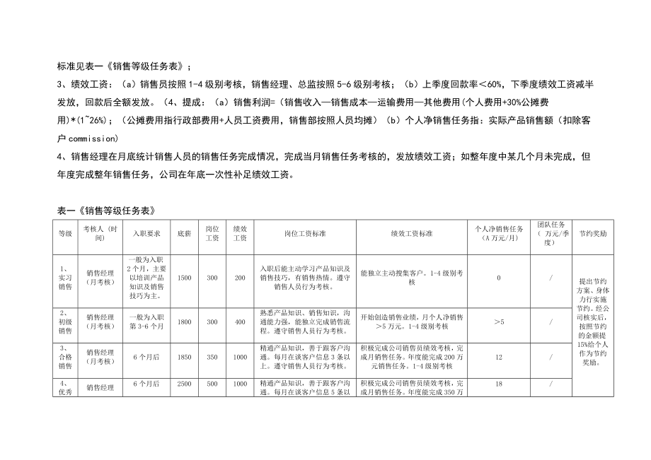 销售部提成及管理制度.doc_第3页