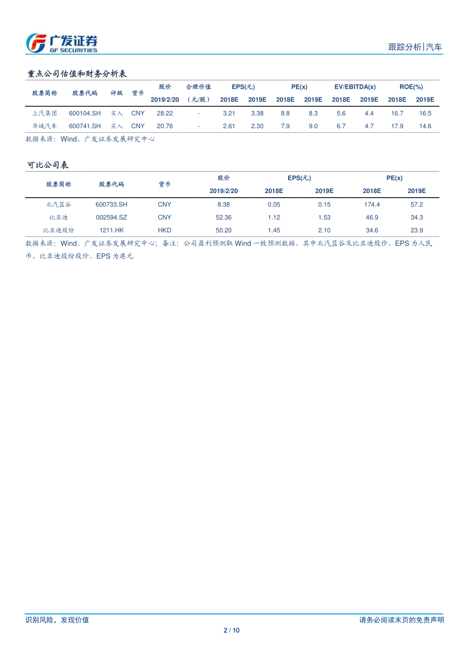 汽车行业19年数据点评系列之六：1月新能源汽车合格证同比增长158%-20190220-广发证券-10页 (2).pdf_第3页