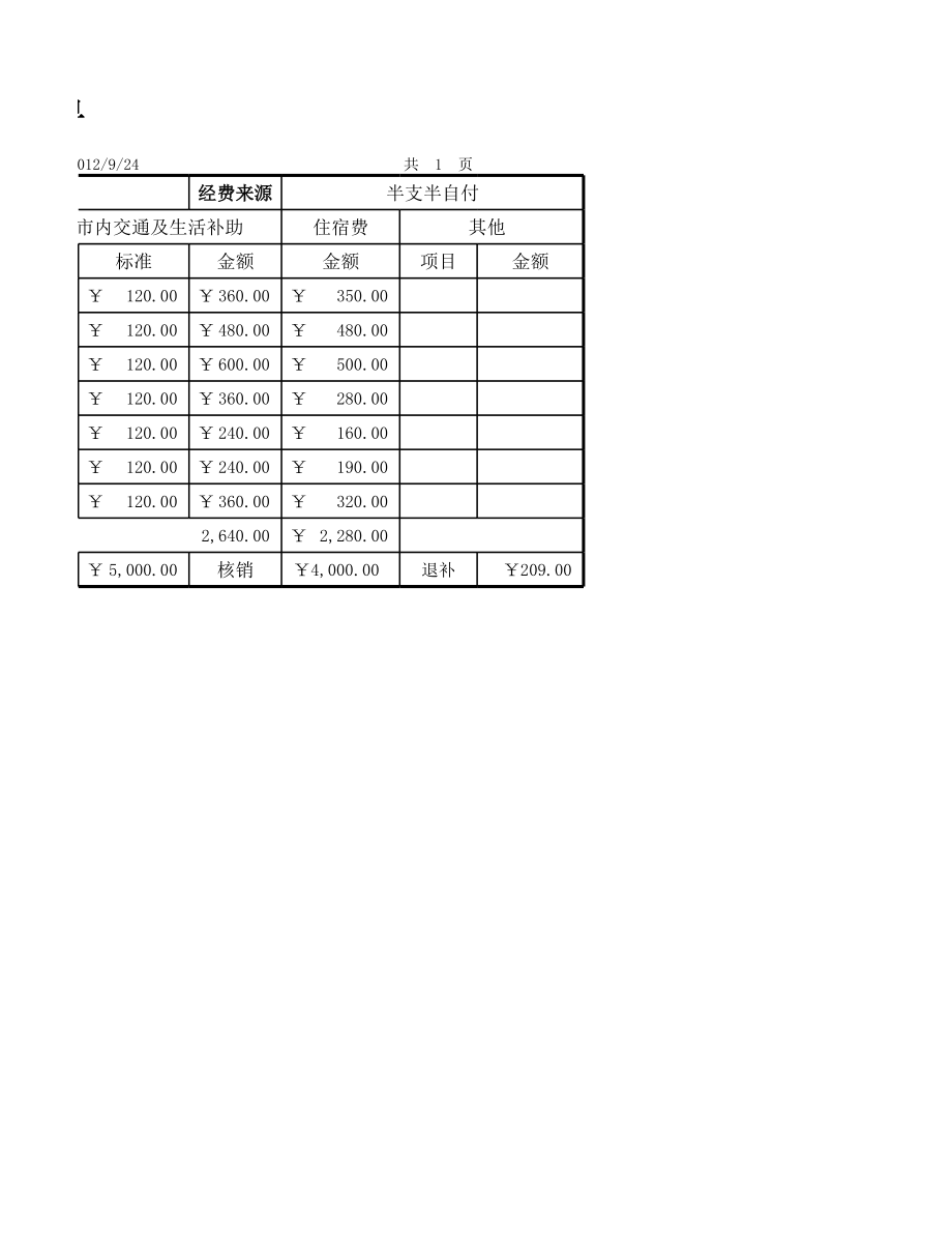 出差旅费报销单 (2).xlsx_第2页