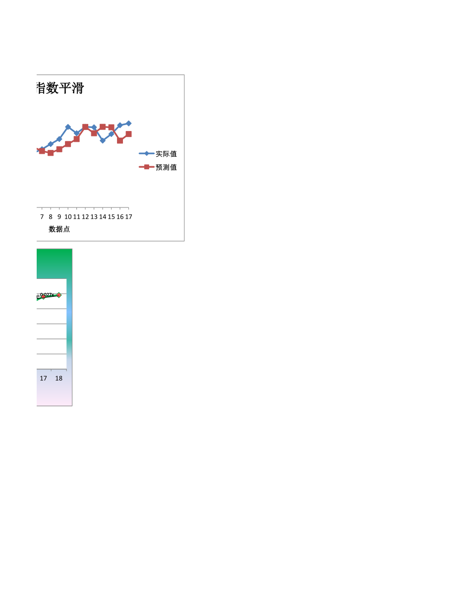 10-【财务分析】-19-指数平滑法预测产品销量 (2).xlsx_第2页