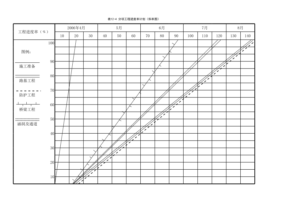 斜率图 (2).xls_第1页