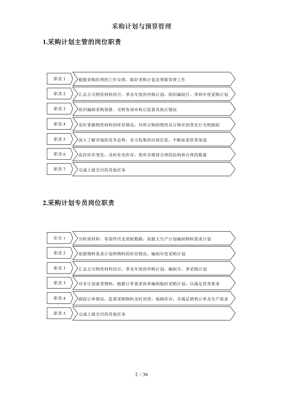 06-【案例】-采购计划与预算管理.doc_第2页