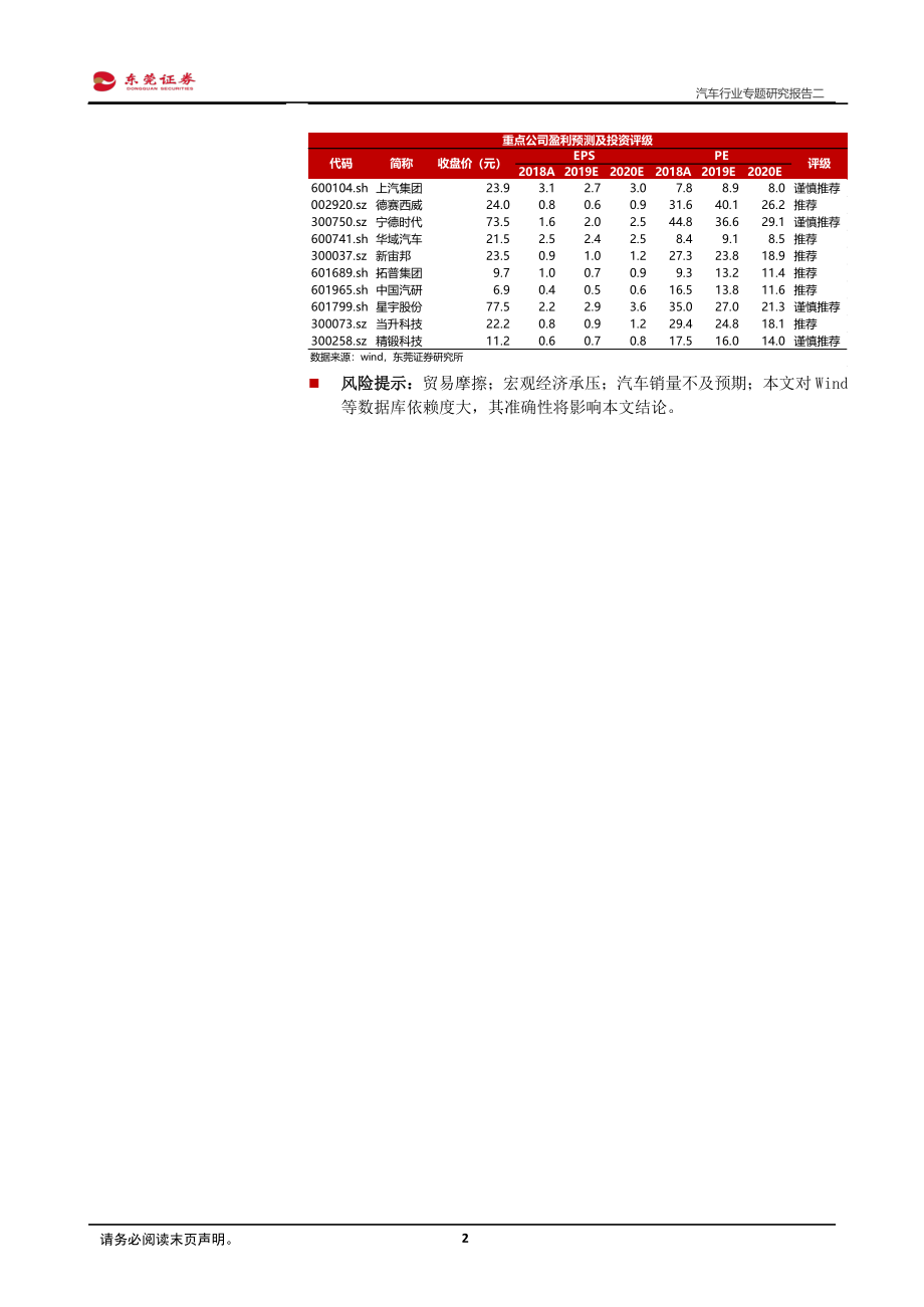 汽车行业专题研究报告二：三问汽车行业空间、未来与现在-20190814-东莞证券-23页.pdf_第3页