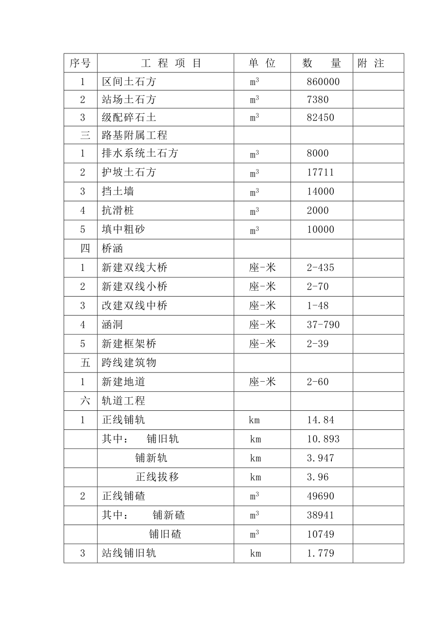 547浙赣铁路施组Z5-1025.doc_第3页