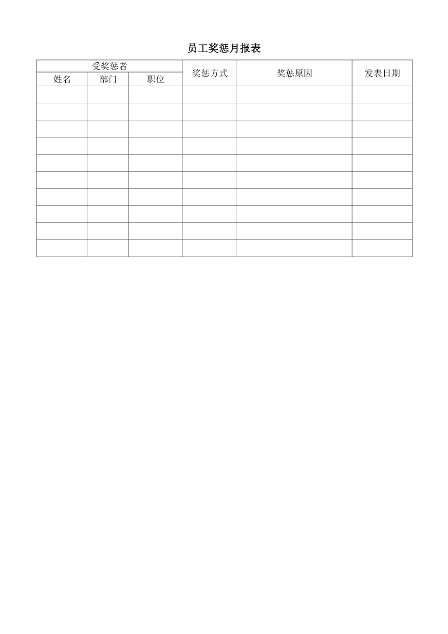 员工奖惩月报表 (3).doc_第1页