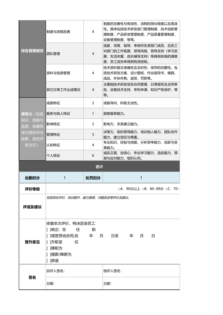 09-1-技术（研发）总监绩效考核表（自动计算、等级评价） (2).xlsx_第2页