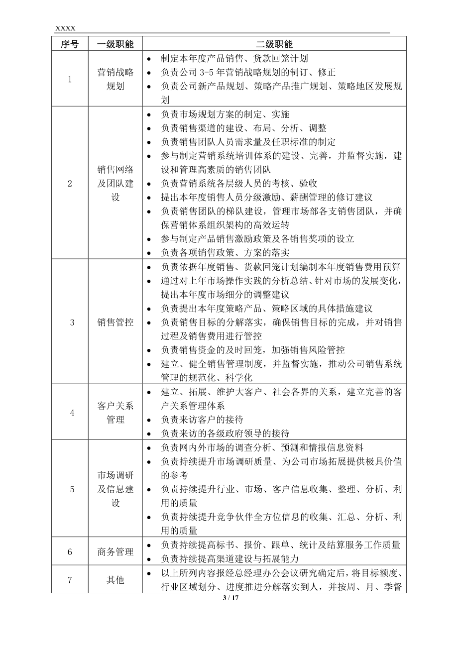 幕墙公司销售提成(绩效考核)制度-修改.doc_第3页