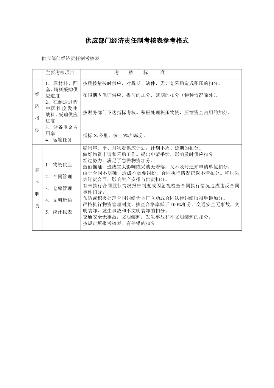 供应部门经济责任制考核表参考格式.doc_第1页